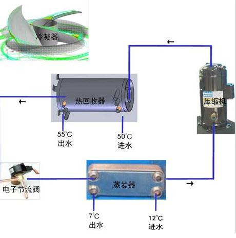 工業(yè)除濕機(jī)廠家