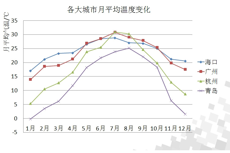 濕度示意圖