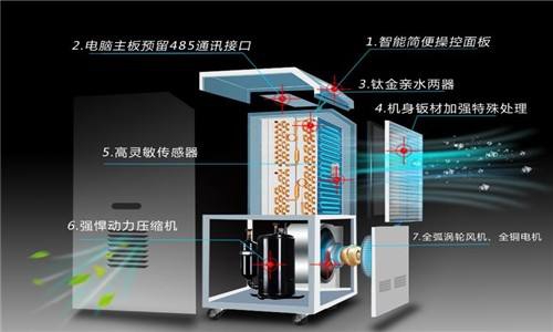 什么因素決定了除濕器的工作效率？