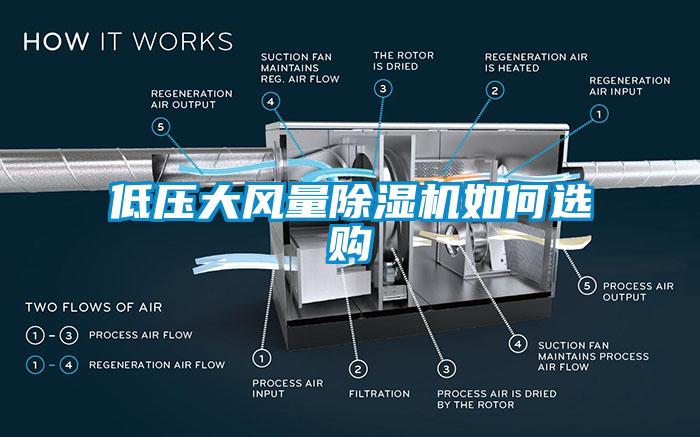 低壓大風(fēng)量除濕機如何選購