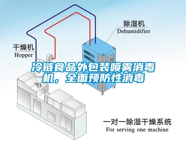 冷鏈?zhǔn)称吠獍b噴霧消毒機(jī)，全面預(yù)防性消毒