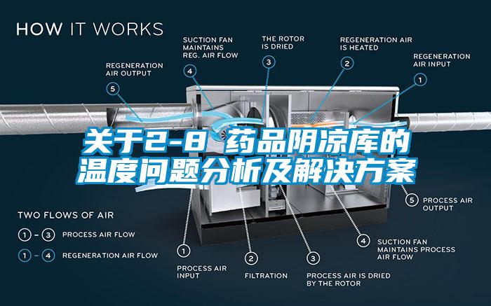 關于2-8℃藥品陰涼庫的溫度問題分析及解決方案