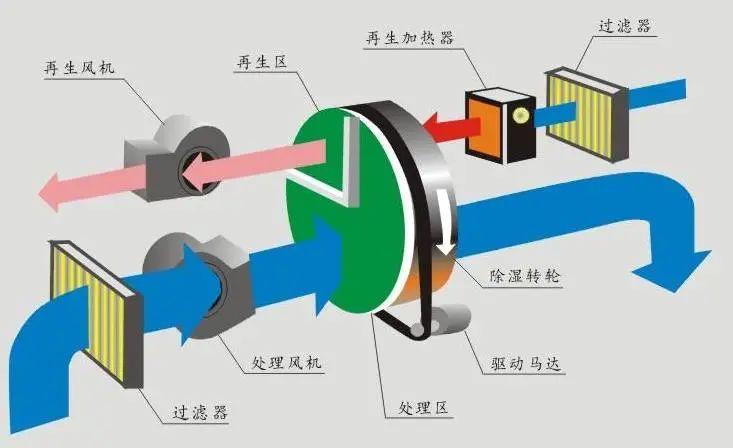 加濕機(jī)對(duì)煙草行業(yè)有哪些作用