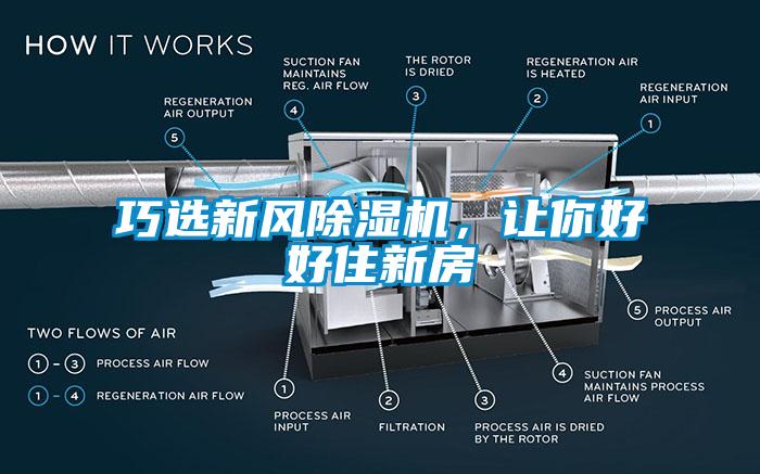 巧選新風(fēng)除濕機(jī)，讓你好好住新房