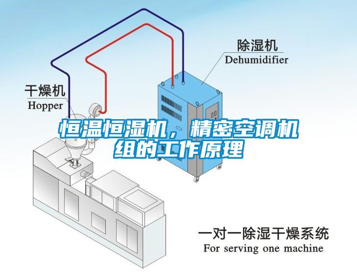 恒溫恒濕機(jī)，精密空調(diào)機(jī)組的工作原理