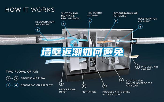 墻壁返潮如何避免