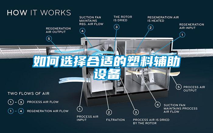 如何選擇合適的塑料輔助設(shè)備