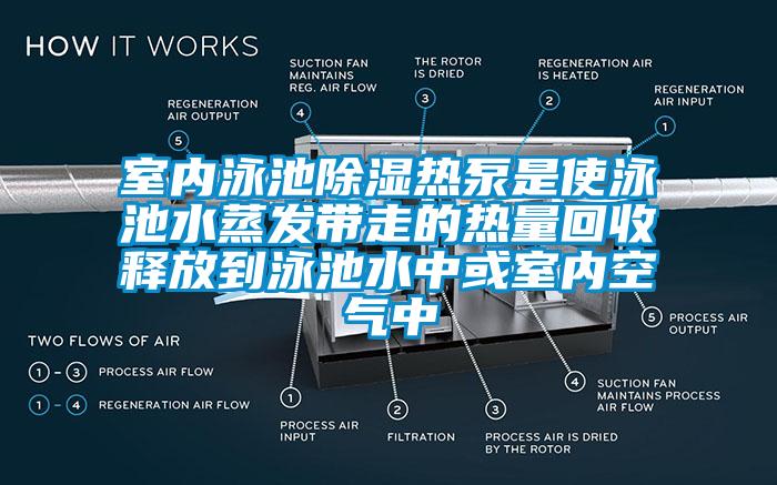 室內泳池除濕熱泵是使泳池水蒸發(fā)帶走的熱量回收釋放到泳池水中或室內空氣中