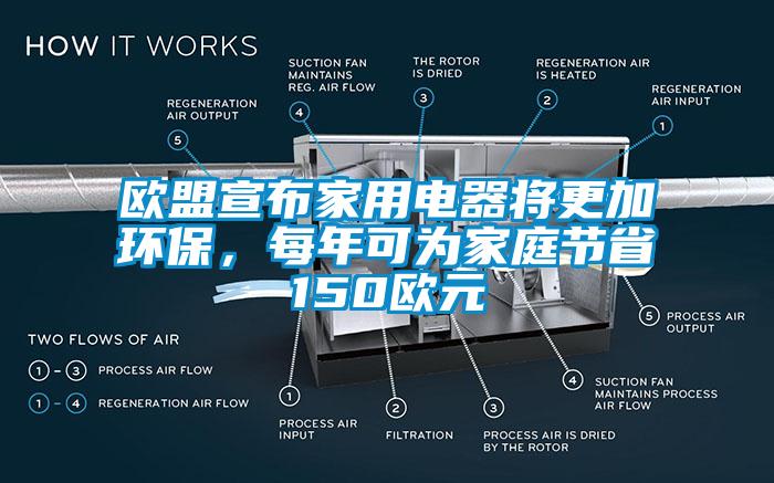 歐盟宣布家用電器將更加環(huán)保，每年可為家庭節(jié)省150歐元