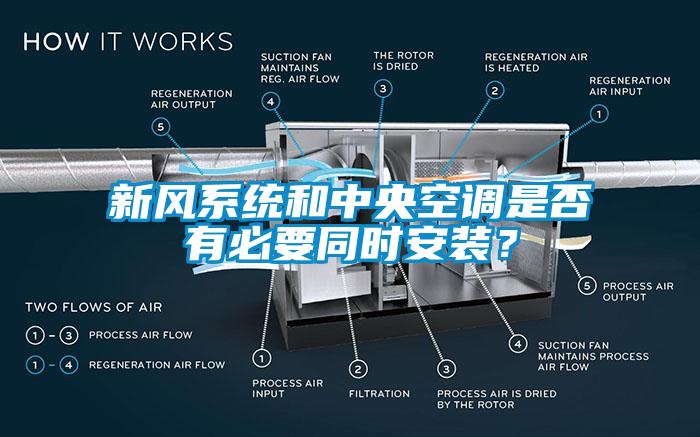 新風系統(tǒng)和中央空調(diào)是否有必要同時安裝？