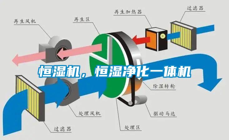 恒濕機(jī)，恒濕凈化一體機(jī)