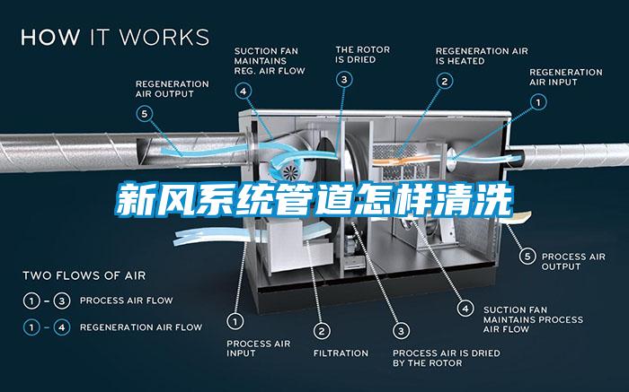 新風系統(tǒng)管道怎樣清洗