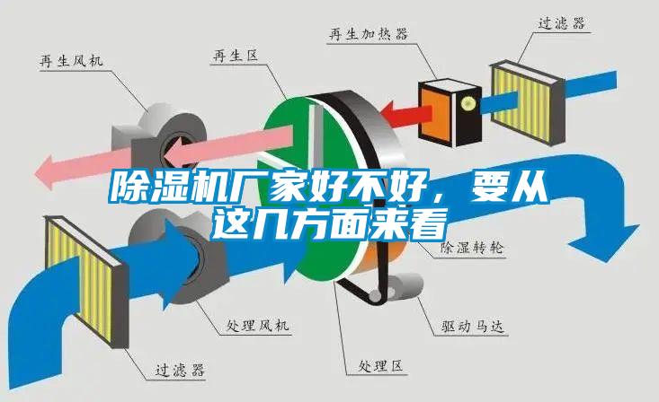 除濕機廠家好不好，要從這幾方面來看