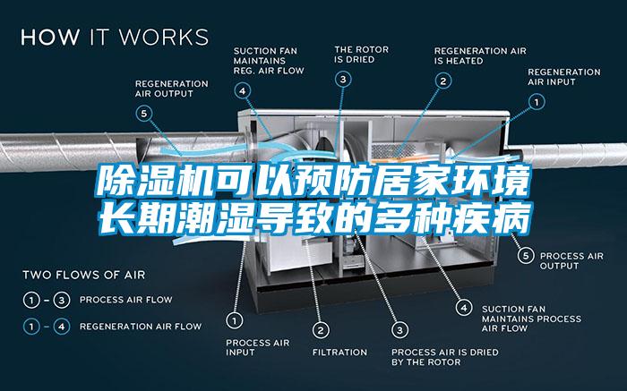 除濕機可以預(yù)防居家環(huán)境長期潮濕導(dǎo)致的多種疾病