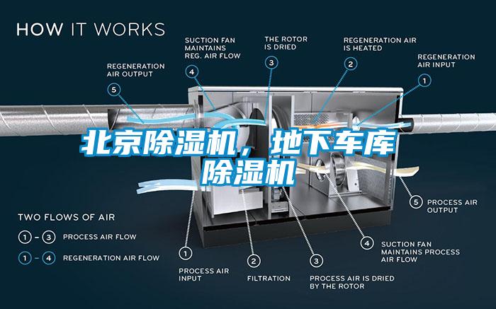 北京除濕機(jī)，地下車庫(kù) 除濕機(jī)