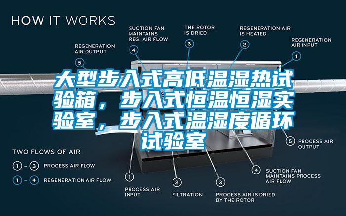 大型步入式高低溫濕熱試驗箱，步入式恒溫恒濕實驗室，步入式溫濕度循環(huán)試驗室