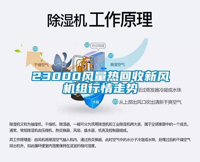 23000風(fēng)量熱回收新風(fēng)機組行情走勢