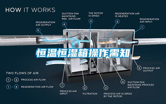 恒溫恒濕箱操作需知