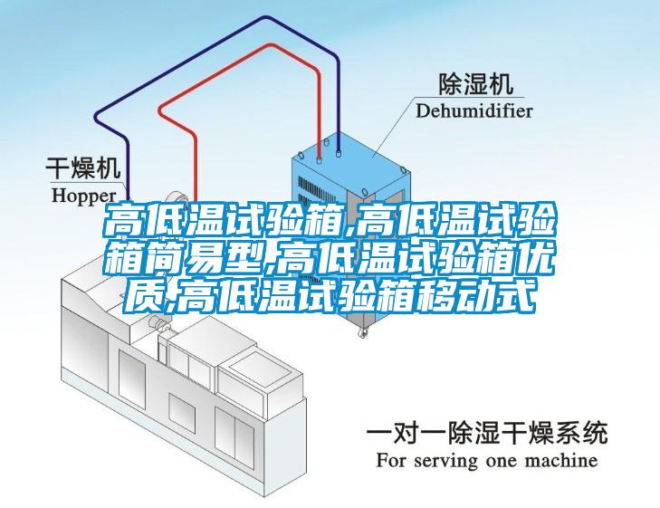 高低溫試驗(yàn)箱,高低溫試驗(yàn)箱簡(jiǎn)易型,高低溫試驗(yàn)箱優(yōu)質(zhì),高低溫試驗(yàn)箱移動(dòng)式