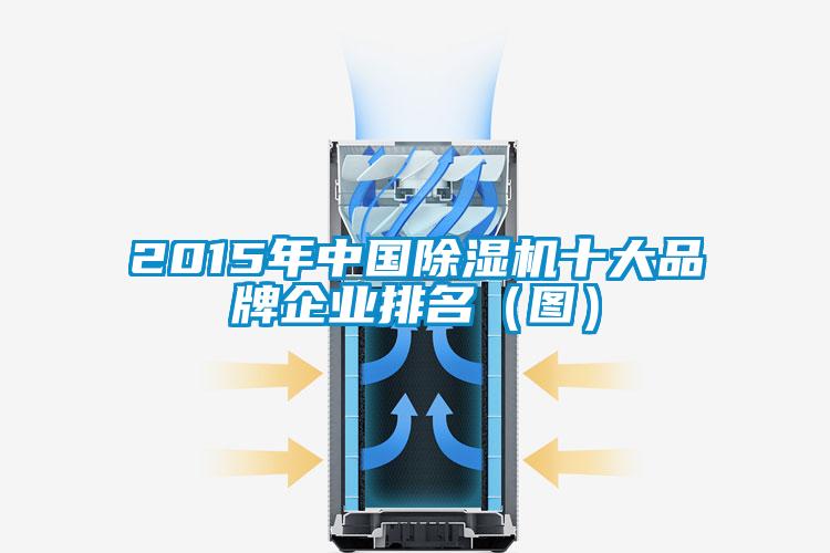 2015年中國除濕機十大品牌企業(yè)排名（圖）