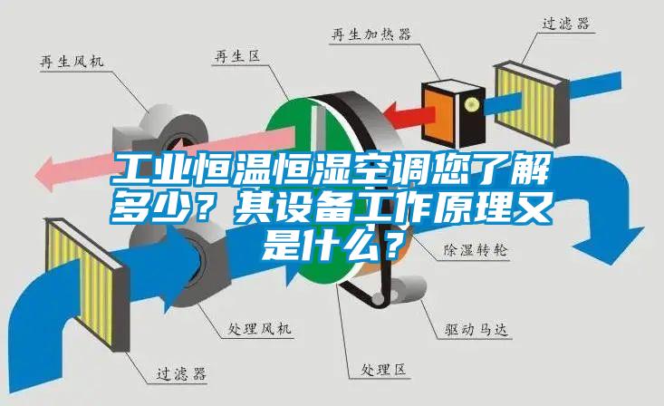 工業(yè)恒溫恒濕空調(diào)您了解多少？其設(shè)備工作原理又是什么？