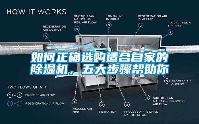 如何正確選購(gòu)適合自家的除濕機(jī)，五大步驟幫助你