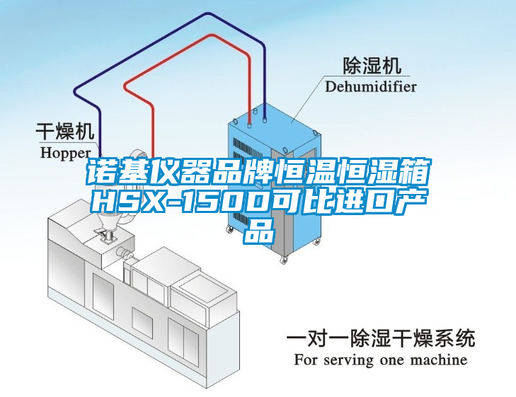 諾基儀器品牌恒溫恒濕箱HSX-150D可比進口產(chǎn)品