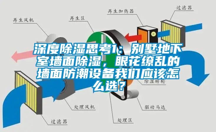 深度除濕思考1：別墅地下室墻面除濕，眼花繚亂的墻面防潮設(shè)備我們應(yīng)該怎么選？