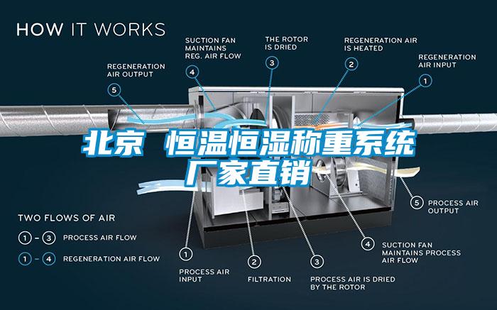 北京 恒溫恒濕稱重系統(tǒng)廠家直銷