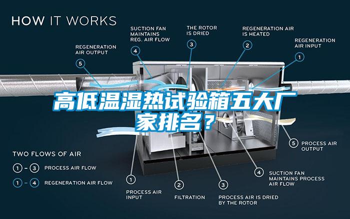 高低溫濕熱試驗箱五大廠家排名？