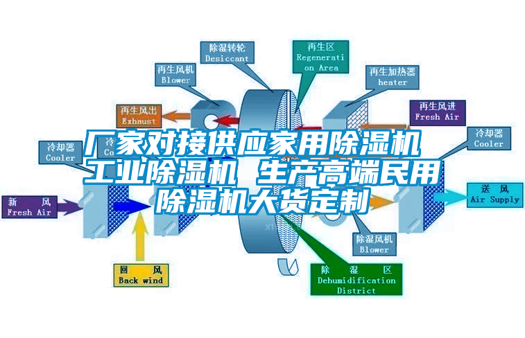 廠家對接供應家用除濕機 工業(yè)除濕機 生產(chǎn)高端民用除濕機大貨定制