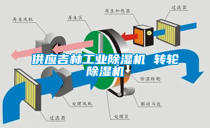 供應(yīng)吉林工業(yè)除濕機(jī) 轉(zhuǎn)輪除濕機(jī)