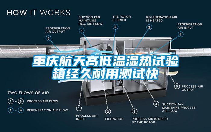 重慶航天高低溫濕熱試驗(yàn)箱經(jīng)久耐用測(cè)試快