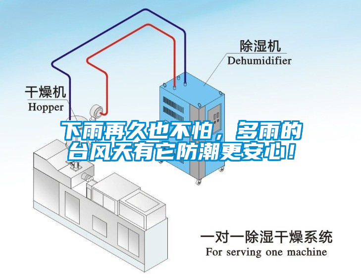 下雨再久也不怕，多雨的臺風(fēng)天有它防潮更安心！