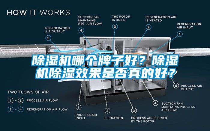 除濕機(jī)哪個(gè)牌子好？除濕機(jī)除濕效果是否真的好？