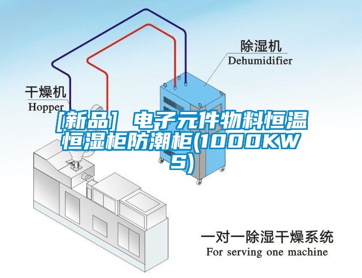 [新品] 電子元件物料恒溫恒濕柜防潮柜(1000KWS)