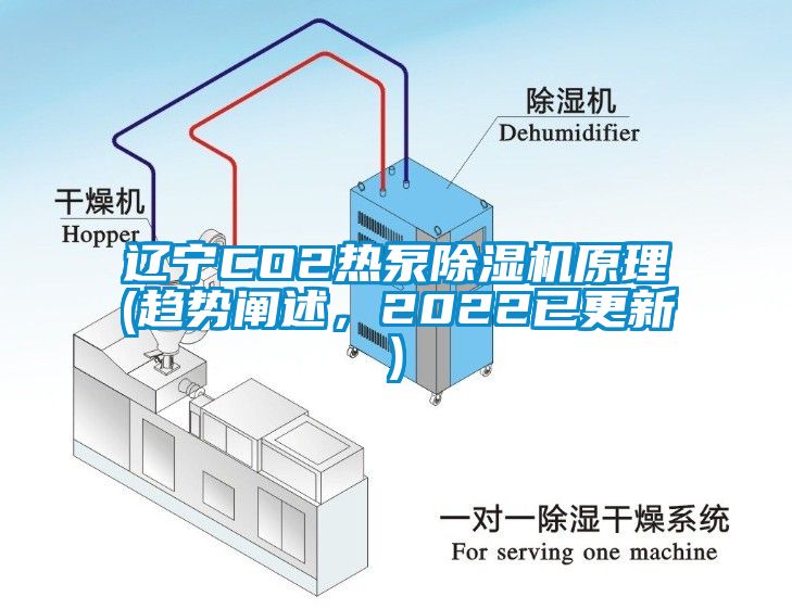 遼寧CO2熱泵除濕機(jī)原理(趨勢闡述，2022已更新)