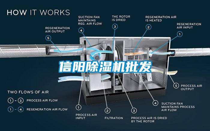 信陽除濕機批發(fā)