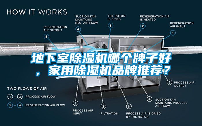 地下室除濕機(jī)哪個(gè)牌子好，家用除濕機(jī)品牌推薦？