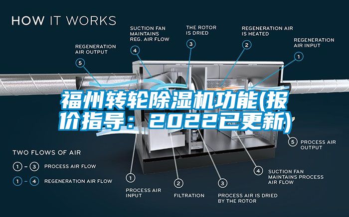 福州轉(zhuǎn)輪除濕機功能(報價指導：2022已更新)